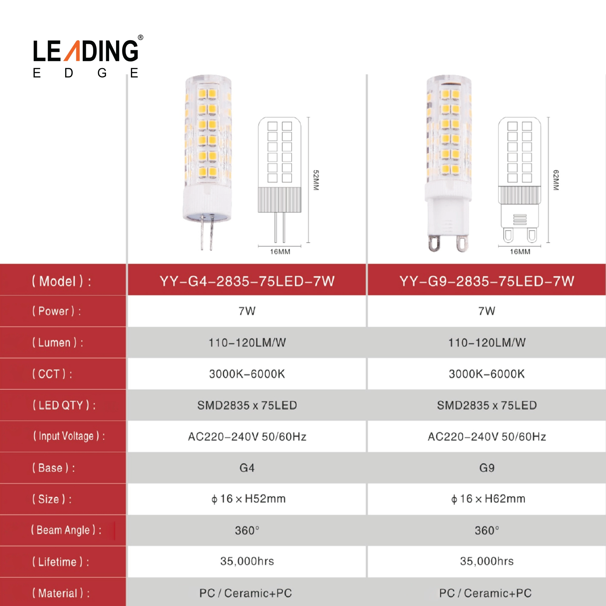 G4 LED Bulb 2835-75D ϕ16xH55mm/7w 01-5037